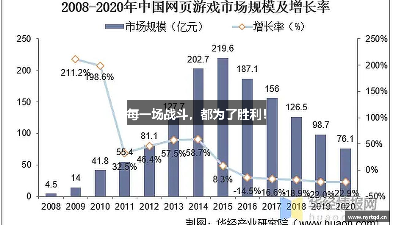 每一场战斗,都为了胜利!